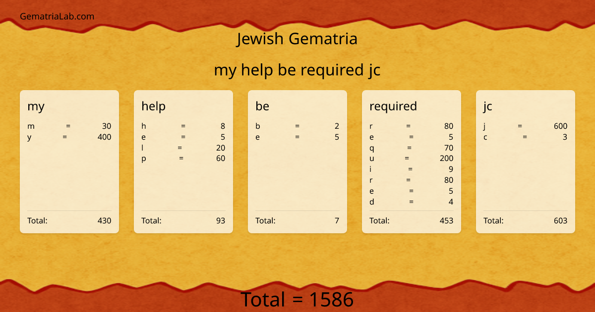 my help be required jc in jewish Gematria